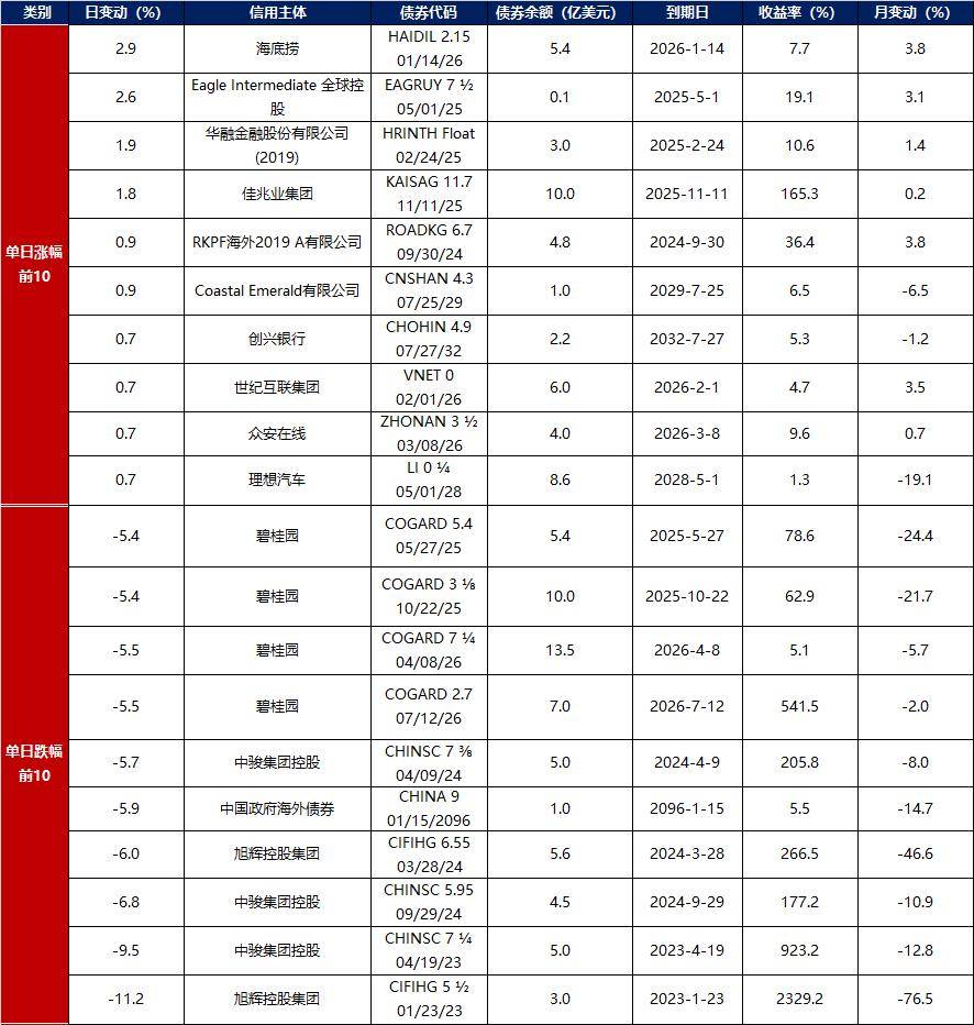 债券进入逢涨止盈窗口，PPI转正指日可待，油价或快速冲上120美元！ | 债市日报03.09