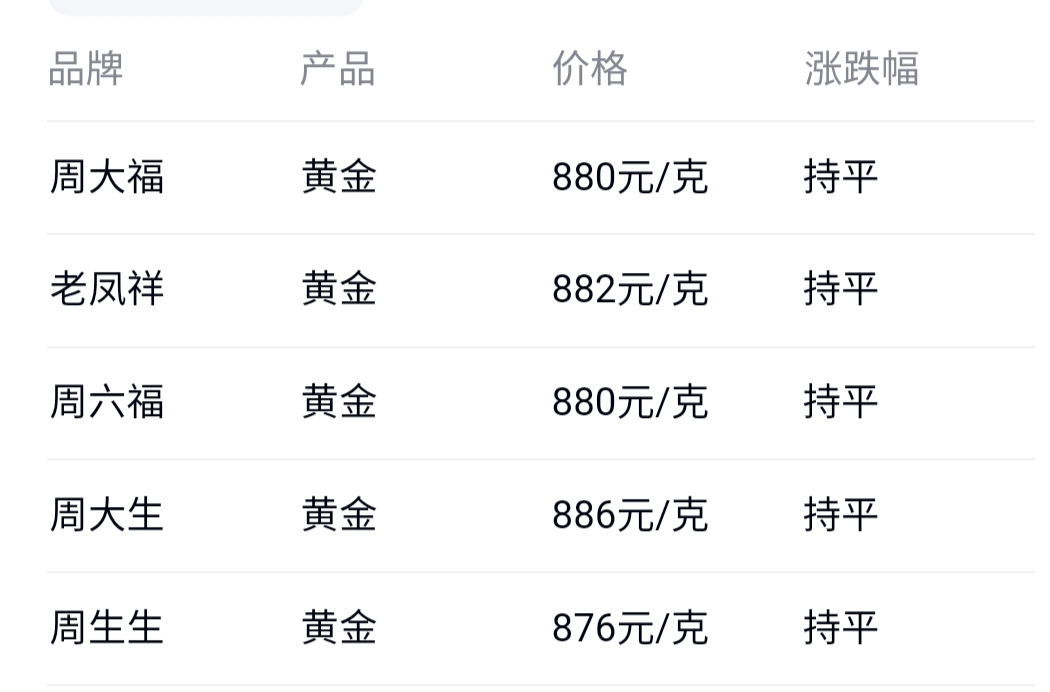 心动公司(02400.HK)3月9日回购11.20万股，耗资788.33万港元