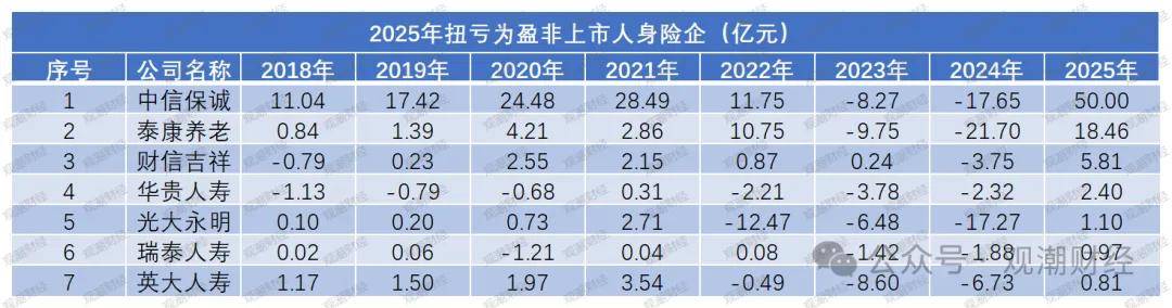 同花顺2025年净利增近76% 拟每10股派51元