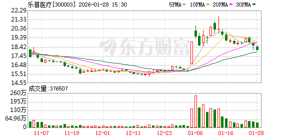 同花顺2025年净利增近76% 拟每10股派51元