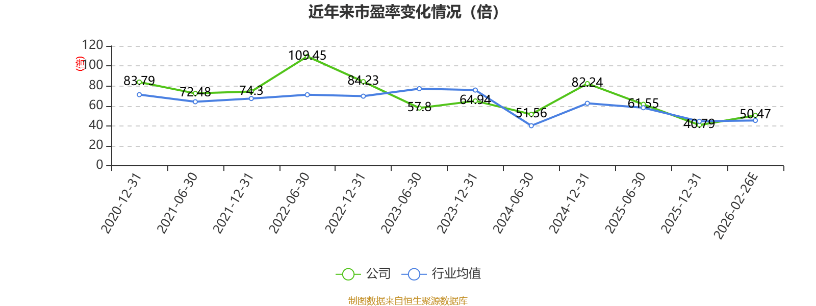 同花顺2025年净利增近76% 拟每10股派51元