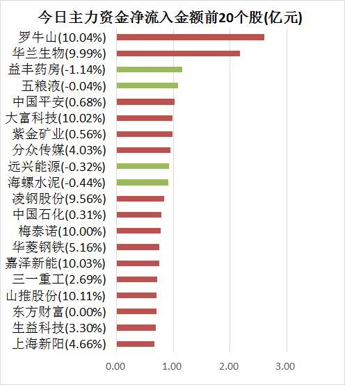 长江能科龙虎榜数据（3月9日）