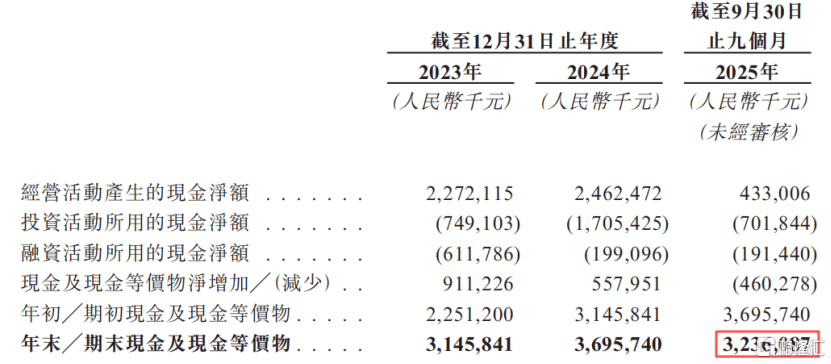 鑫华科技IPO：产品单价下跌，创始股东清仓离场，供应商客户集中度双高