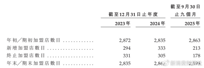 鑫华科技IPO：产品单价下跌，创始股东清仓离场，供应商客户集中度双高