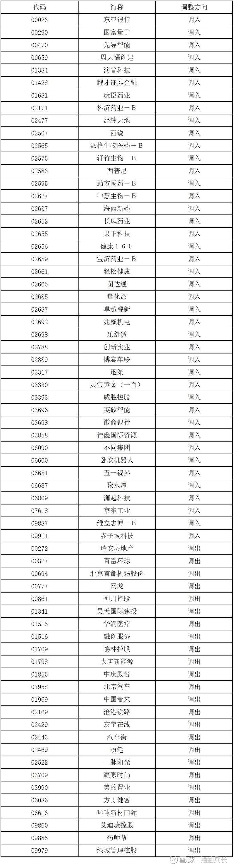深交所：港股通标的证券名单调入美格智能
