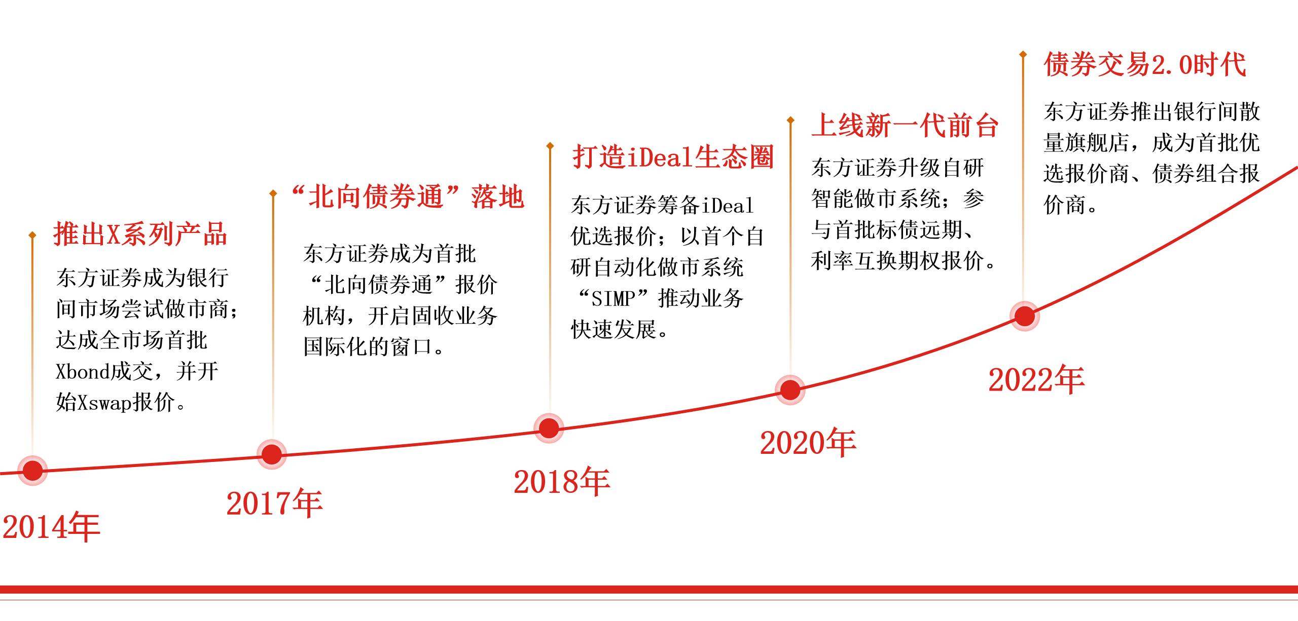 东方证券获批发行不超过550亿元债券