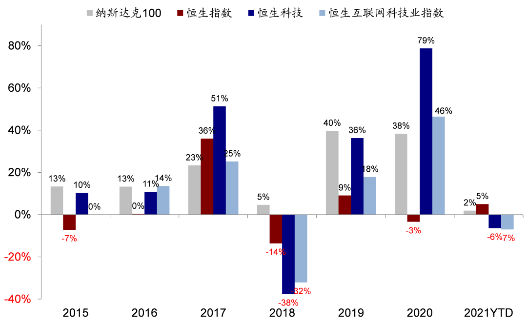 恒生科技迎左侧逐步布局机会！专访中金公司首席海外与港股策略分析师刘刚