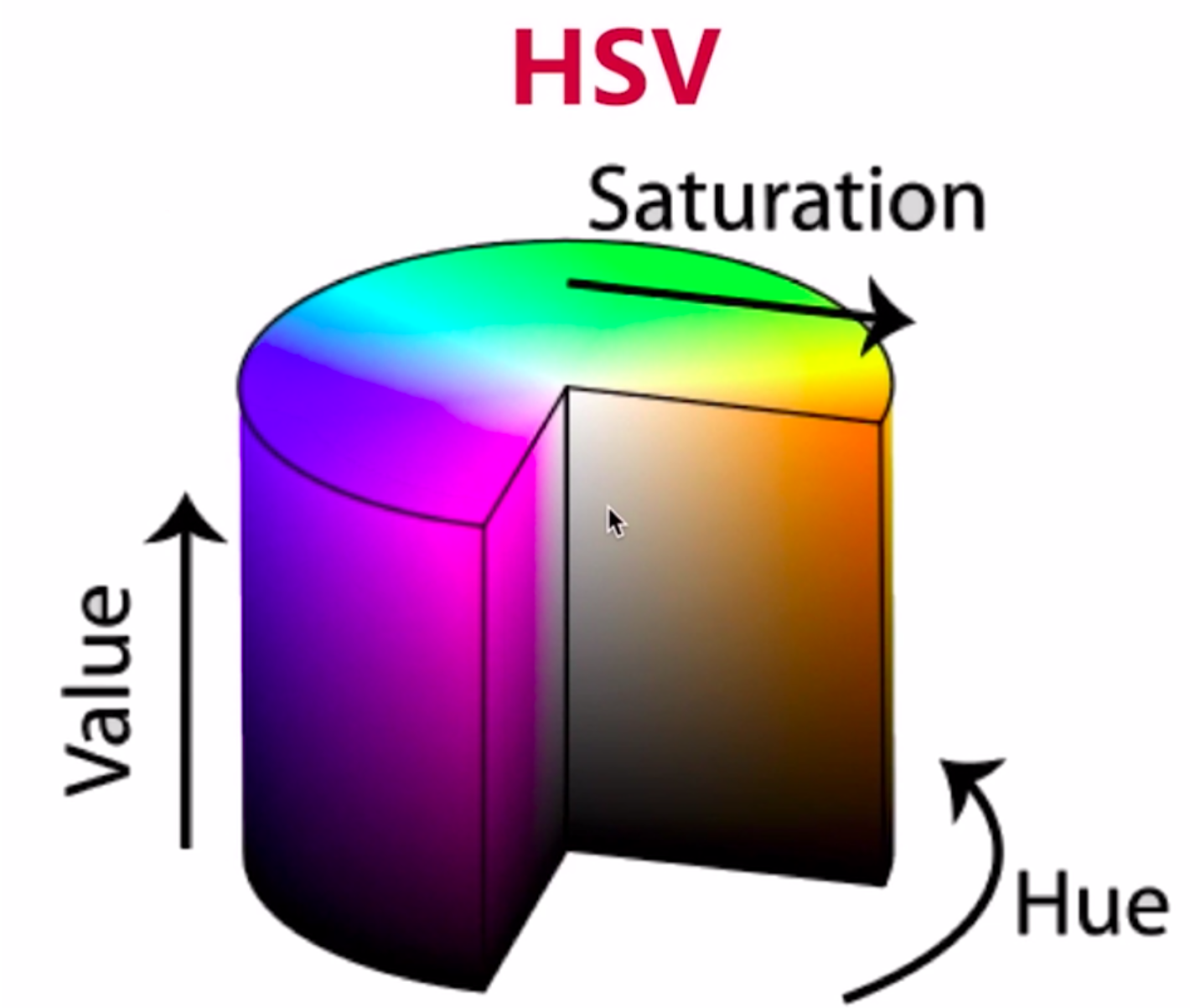 盛视科技获得发明专利授权：“基于视觉的拖挂车车厢倾斜角检测方法及检测系统”