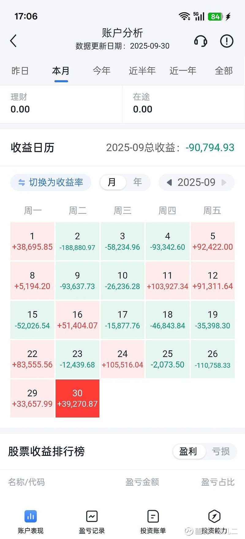 3月9日港股回购一览