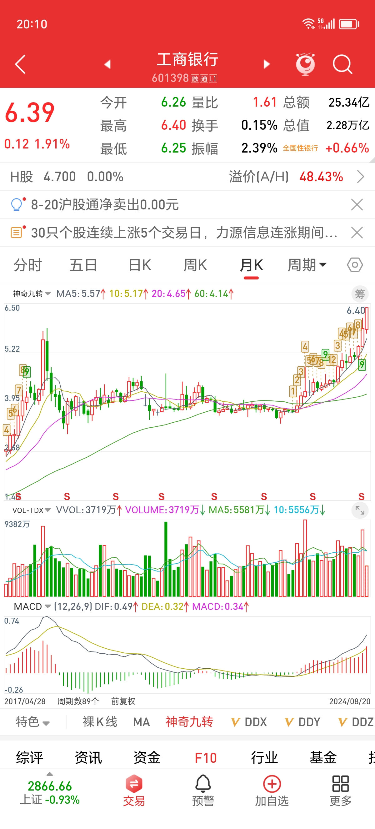 迅捷兴涨18.78%，股价创历史新高
