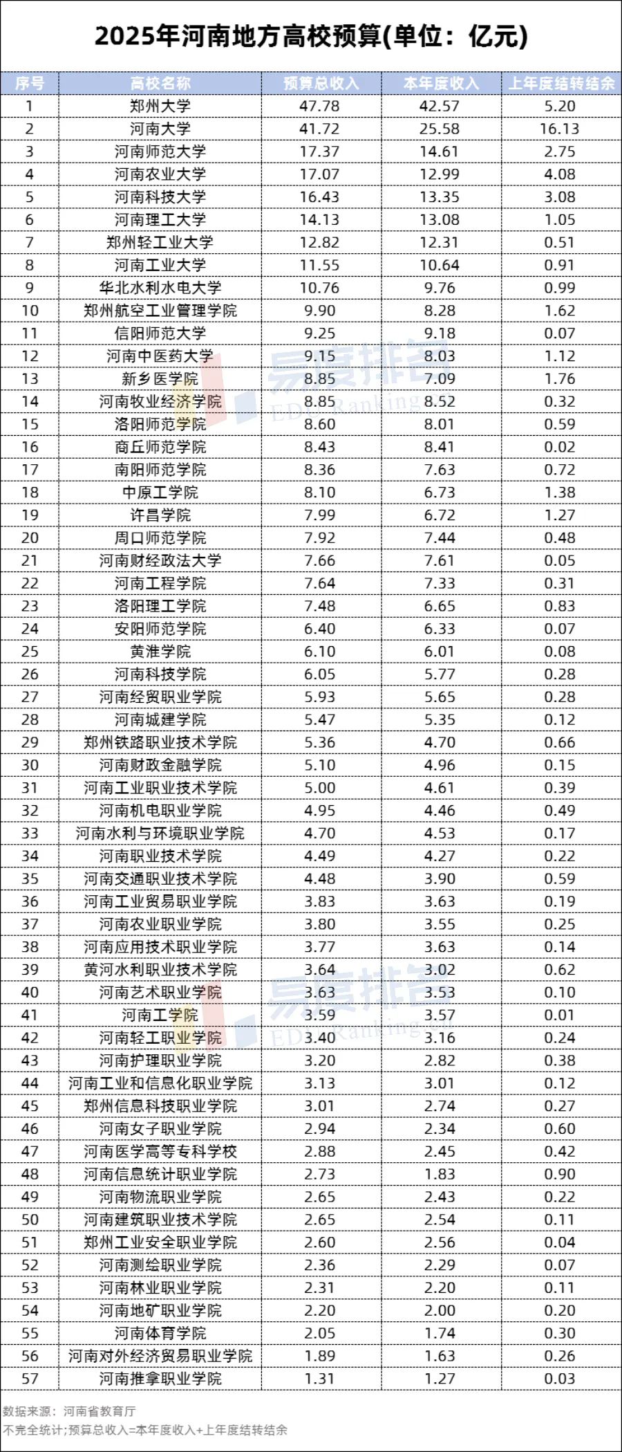 万源通公布2025年分配预案：拟10派5元