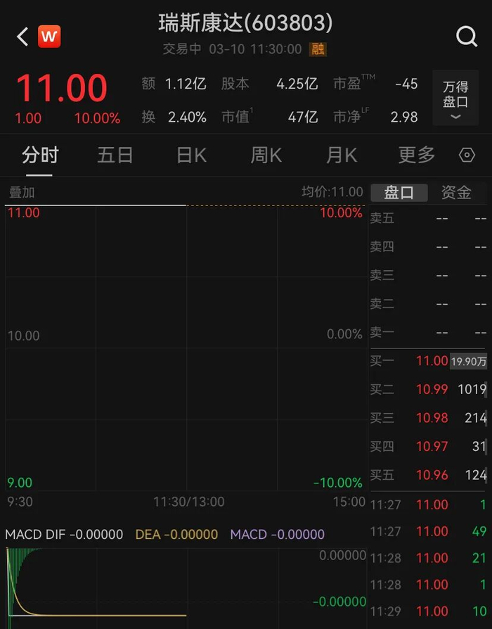 迅捷兴涨18.78%，股价创历史新高