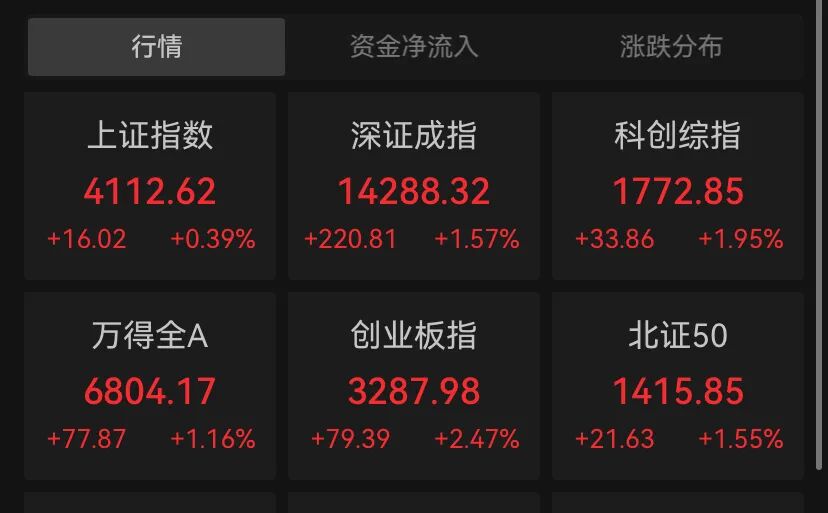 迅捷兴涨18.78%，股价创历史新高