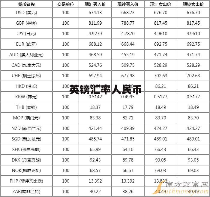 印尼再度发行人民币主权债券 新兴市场融资货币多元化趋势显现