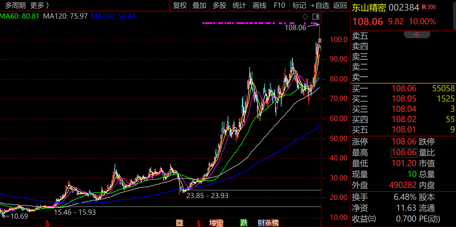 中衡设计涨停，上榜营业部合计净买入2427.89万元