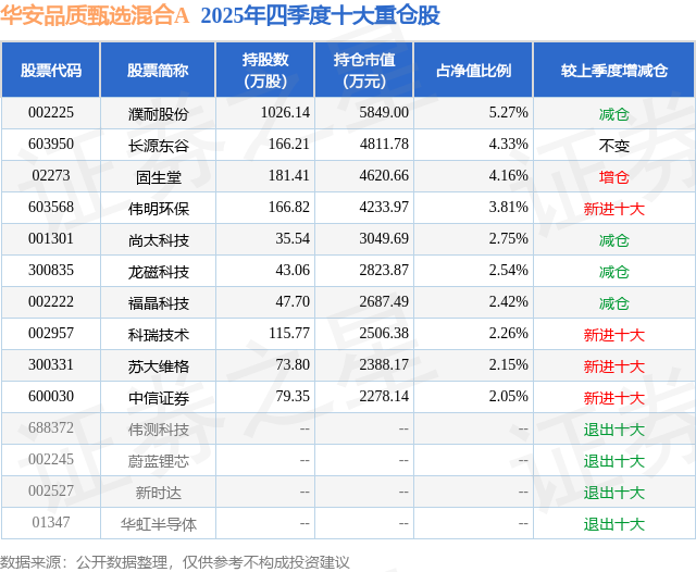 海南矿业3月10日龙虎榜数据