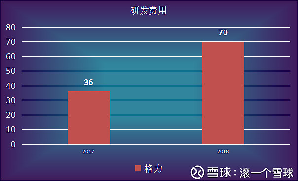 格力电器获得发明专利授权：“泄水控制结构、泄水阀及控制方法”