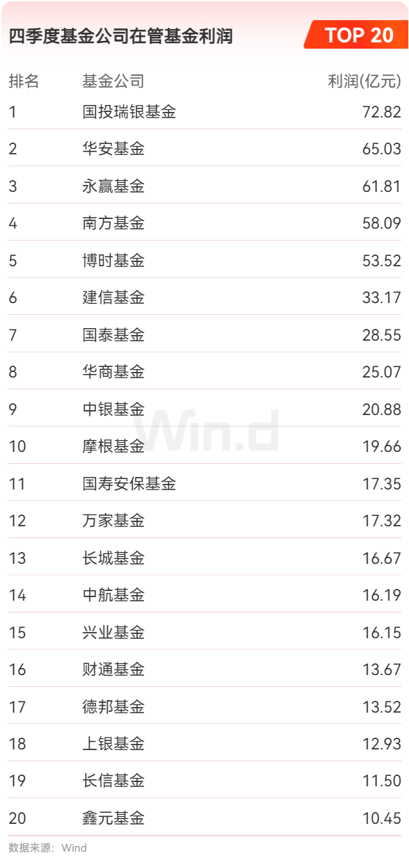 超730只公募基金今年前2个月累计分红367亿元 宽基ETF成分红主力