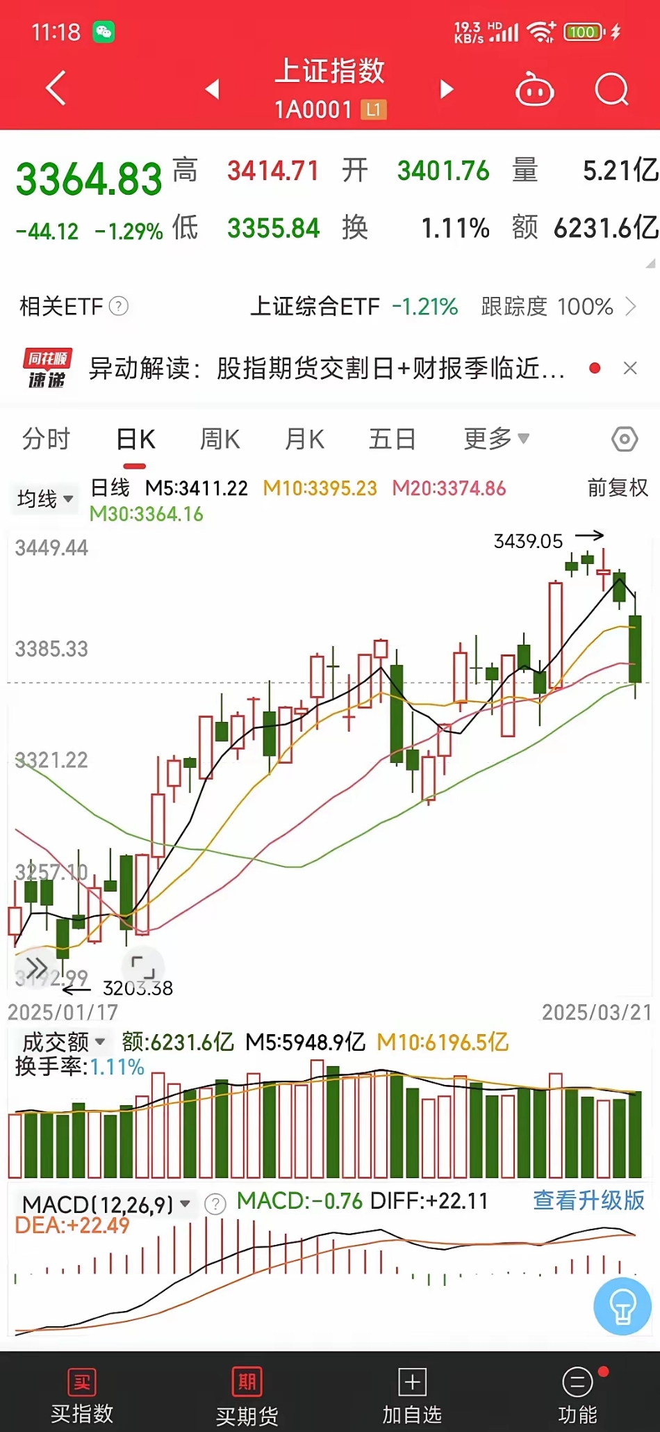 中证转债指数午盘上涨0.47%