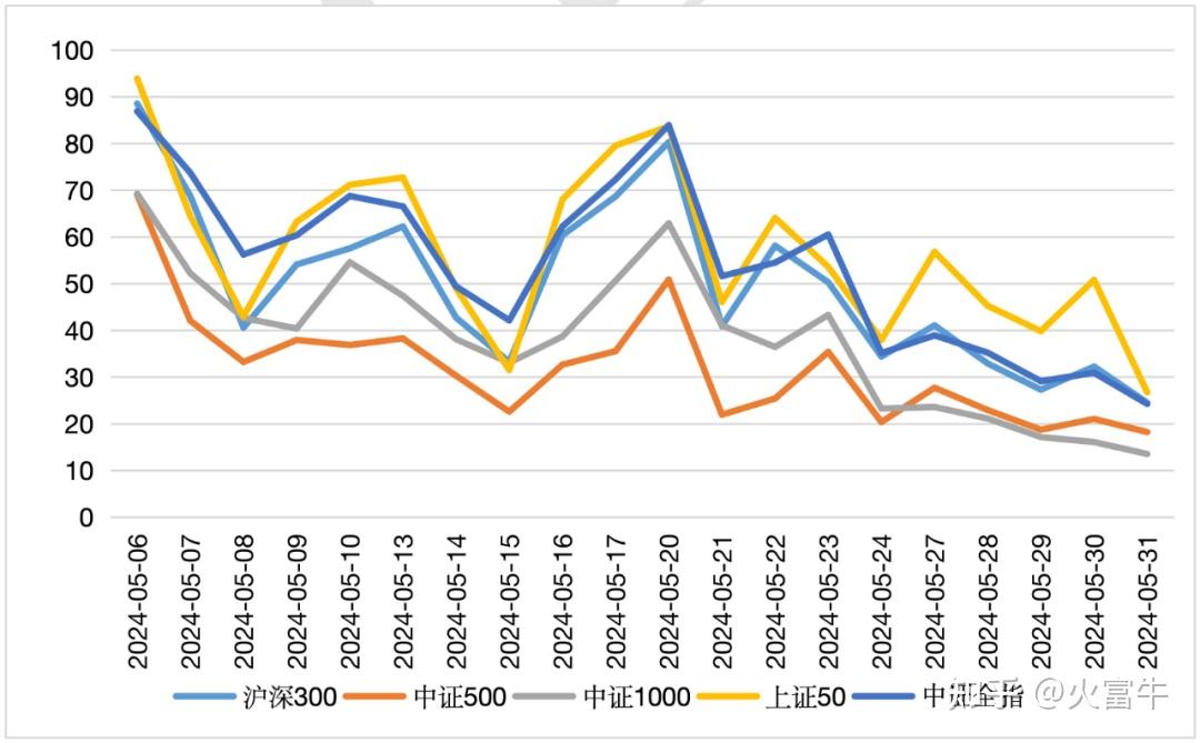 2月私募新产品备案量爆发式增长 股票策略占比近七成