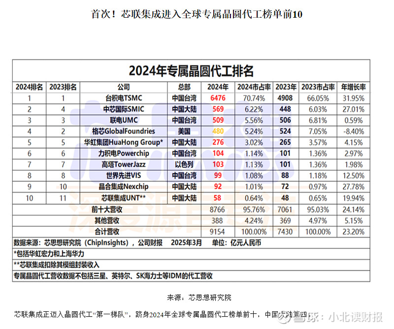 芯联集成获得发明专利授权：“晶圆测试装置及方法”