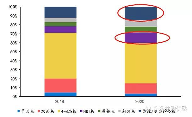 世运电路：2025年6月泰国工厂已经封顶，预计2026一季度投产