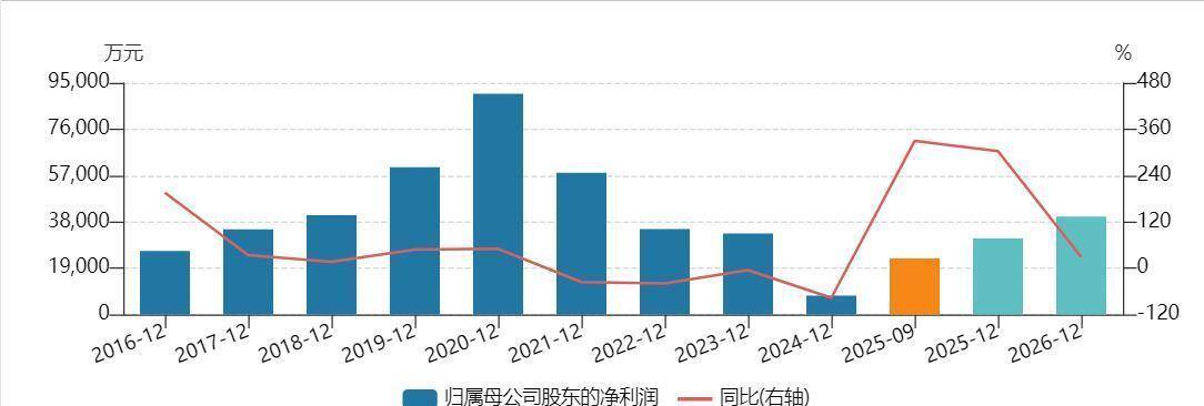 57家公司公布年报 10家业绩增幅翻倍