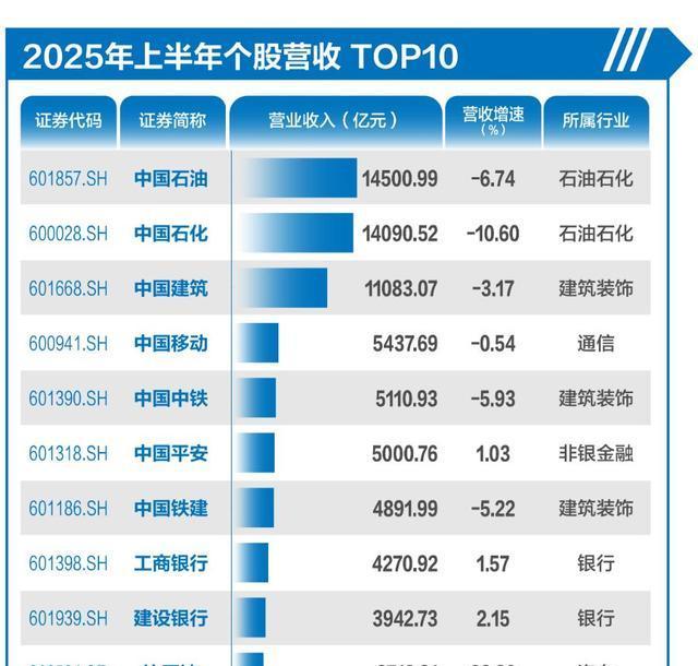 57家公司公布年报 10家业绩增幅翻倍