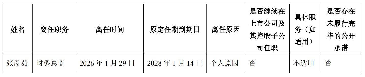 摘帽即遇业绩变脸预亏超3亿，国资入主难解红太阳经营困局