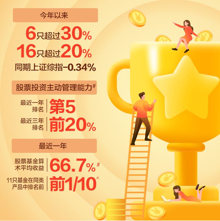 今年上半年回报超72%，基金“中考”绩优生的下半场会如何展开？