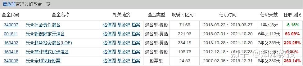 今年上半年回报超72%，基金“中考”绩优生的下半场会如何展开？
