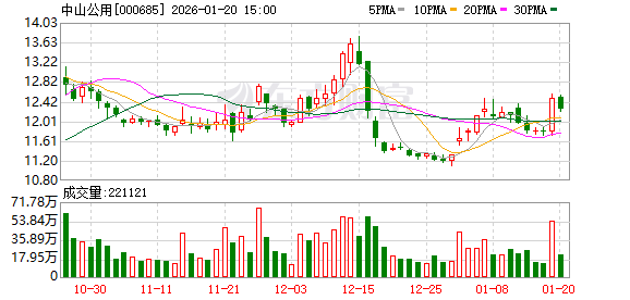 世纪天鸿：截至2026年3月10日公司最新一期股东户数为20,752户