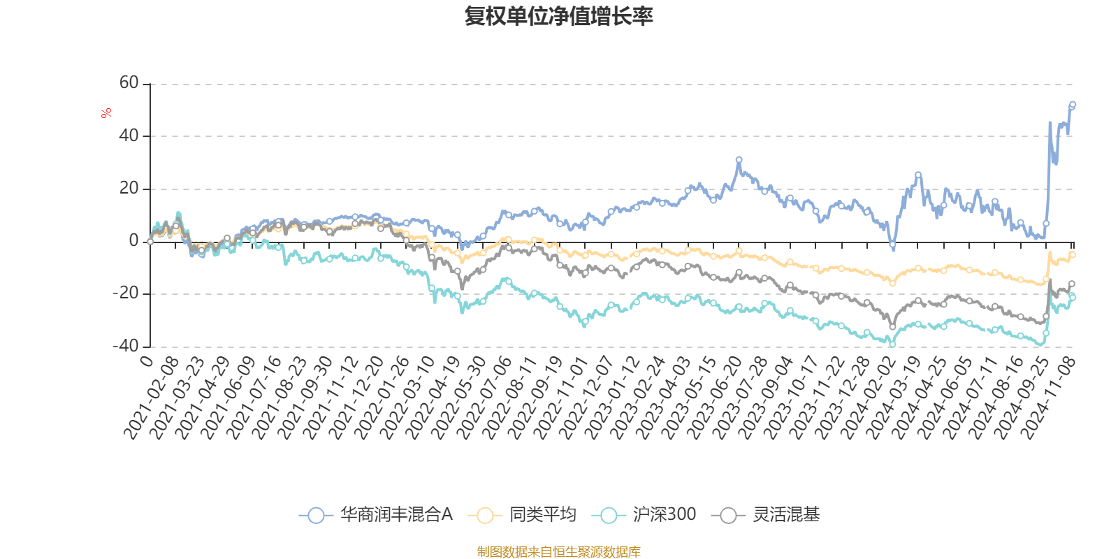 今日48.95亿元主力资金潜入基础化工业