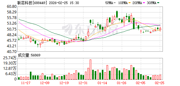 中设股份：2026年3月10日收盘后公司股东人数为15008名