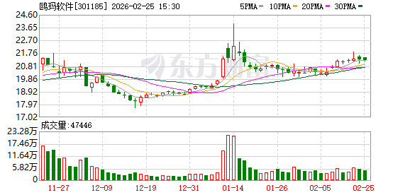 中设股份：2026年3月10日收盘后公司股东人数为15008名