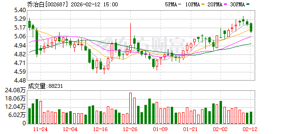保龄宝：截至2026年3月10日，公司股东总户数为33906户