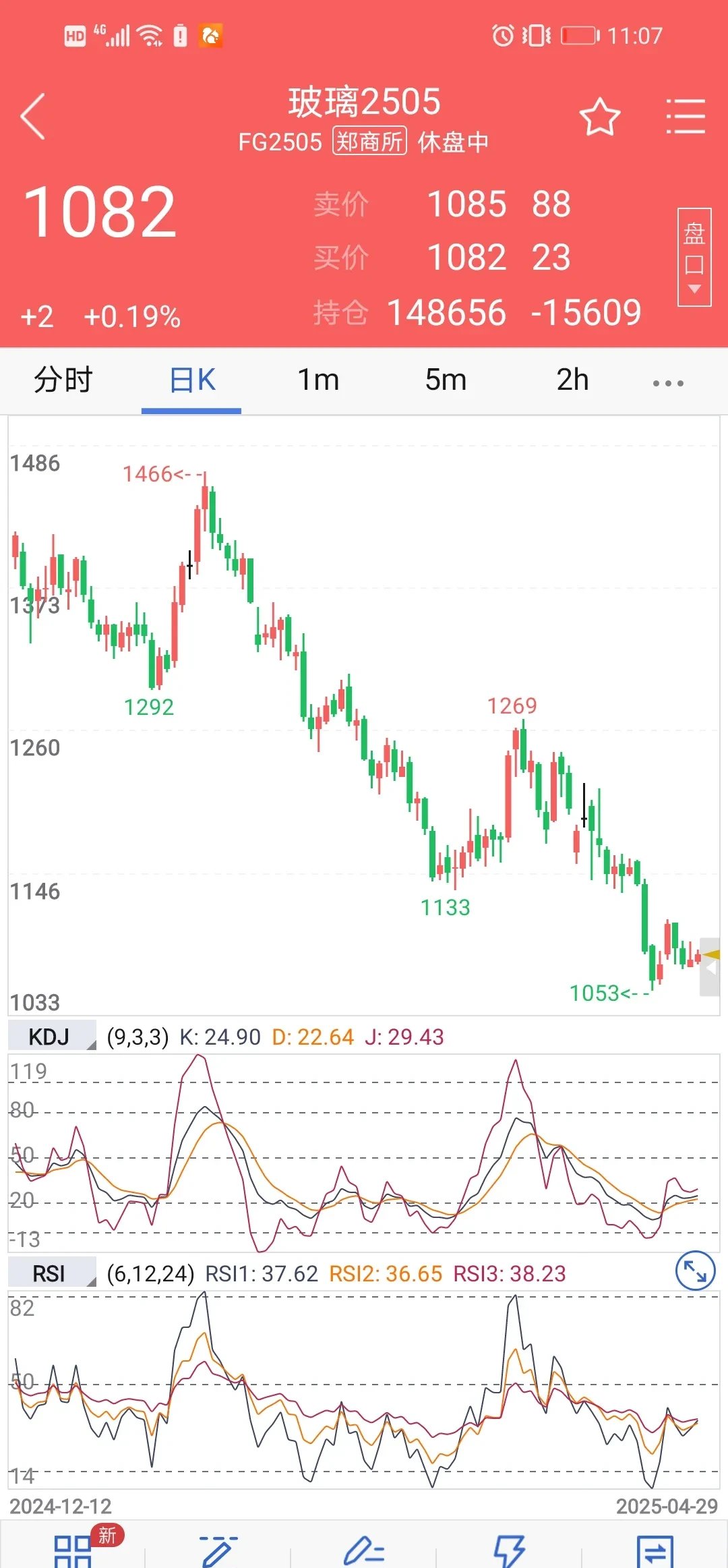 郑商所调整苹果期货部分合约交易保证金标准和涨跌停板幅度