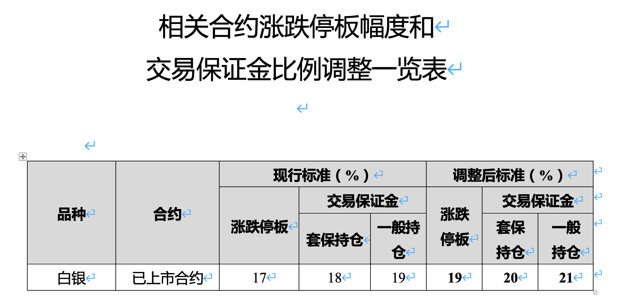 郑商所调整苹果期货部分合约交易保证金标准和涨跌停板幅度