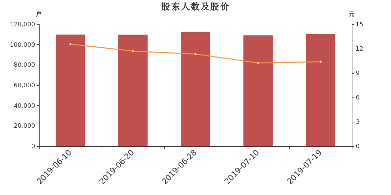 中科三环：截至2026年3月10日收盘，公司股东总户数为106,065