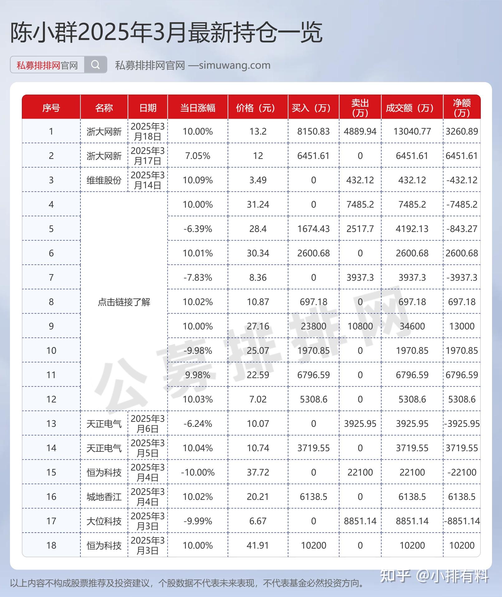 社保基金调仓动向！新建仓这些股