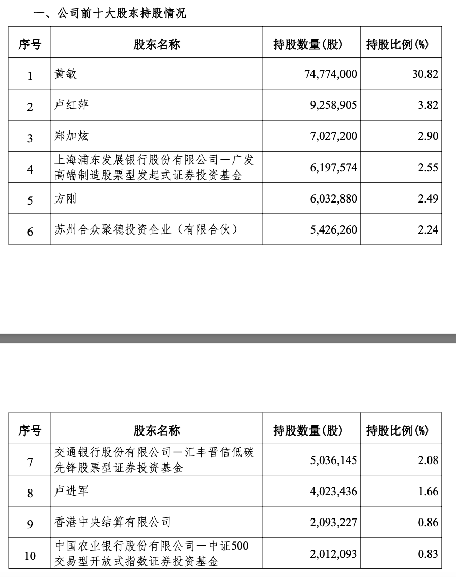 社保基金调仓动向！新建仓这些股
