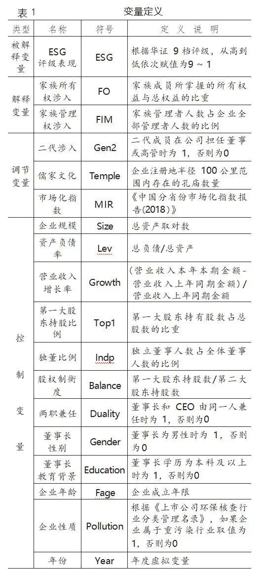 【ESG动态】万泰生物（603392.SH）获华证指数ESG最新评级AA，行业排名第2