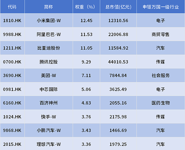 调仓曝光！首批基金二季报出炉，基金经理看好什么？