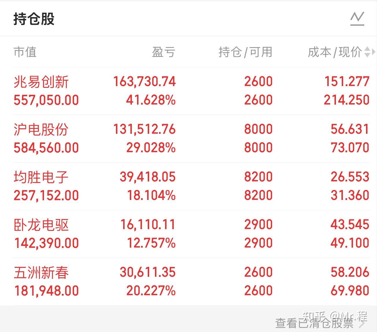 解密主力资金出逃股 连续5日净流出505股
