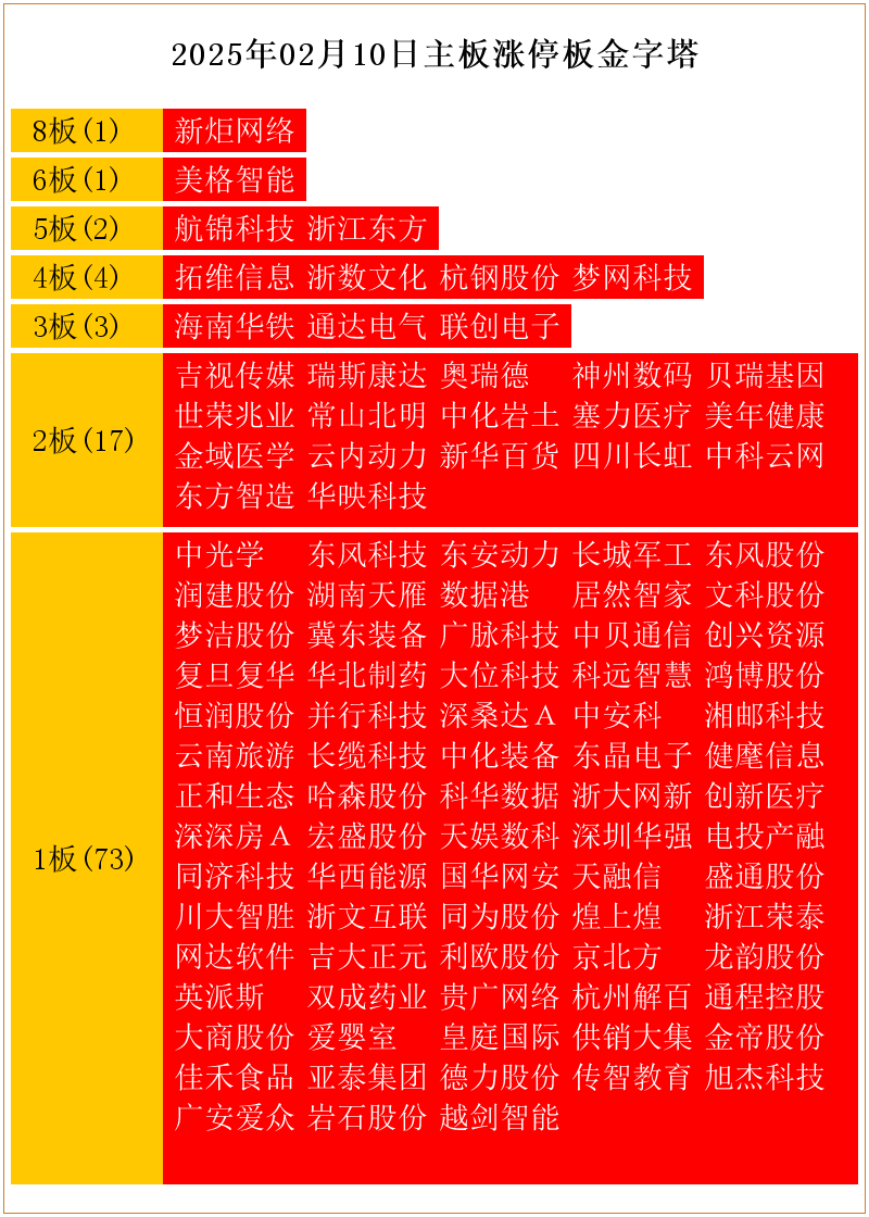 瑞斯康达成交额创2025年2月18日以来新高