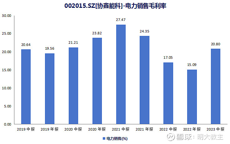 协鑫能科录得5天3板