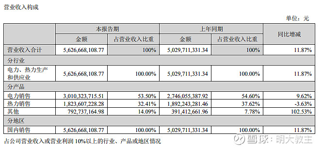协鑫能科录得5天3板