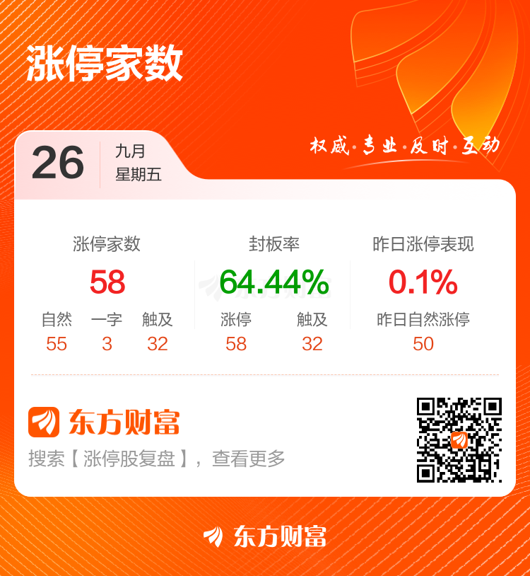 58只股收盘价创历史新高