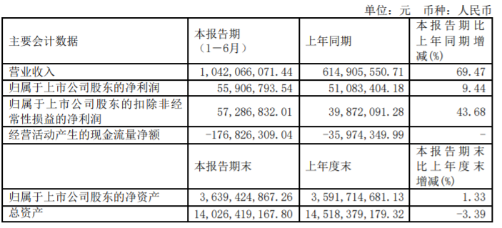 锂矿概念走强 西藏城投涨停