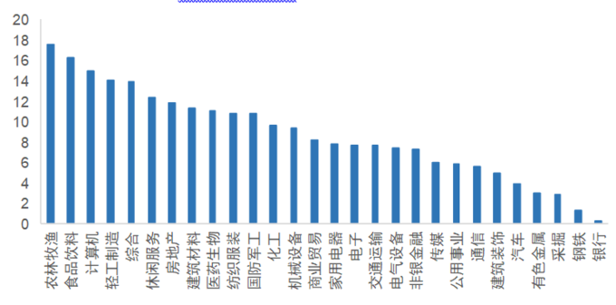 机械设备行业3月12日资金流向日报